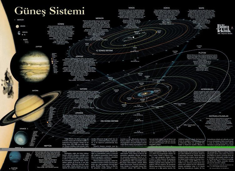 güneş sistemi
