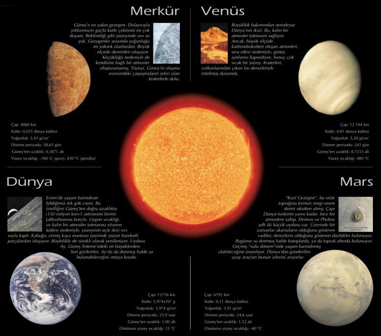 güneş sistemindeki gezegenler 1