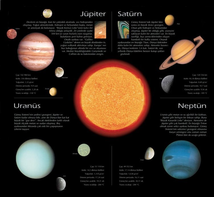 güneş sistemindeki gezegenler 2